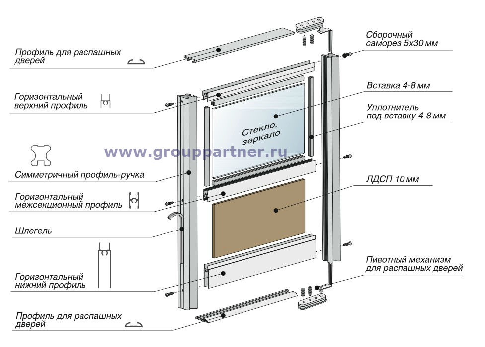 Схема сборки распашной двери с симметричной профиль-ручкой.jpg